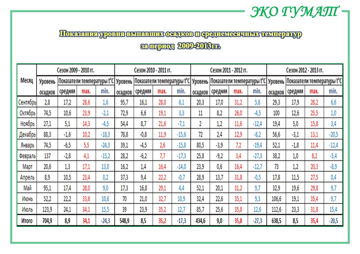 ЕКО-ГУМАТ.-Отчет-по-озимой-пшенице-ООО-КОЛОР-ИТ-2013-22