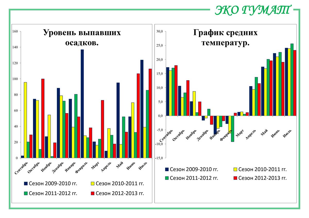 ЕКО-ГУМАТ.-Отчет-по-озимой-пшенице-ООО-КОЛОР-ИТ-2013-23